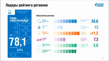 Газпром
