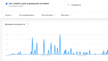 гугл-запросы после указа о мобилизации