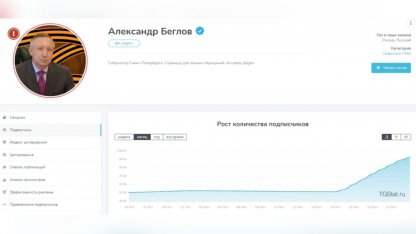 Беглов, накрутка