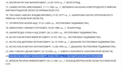 список террористов