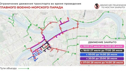 ограничения