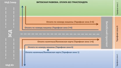 Витебская развязка