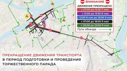 перекрытия