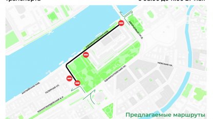 Ограничения