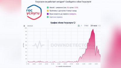Жалобы на сбой