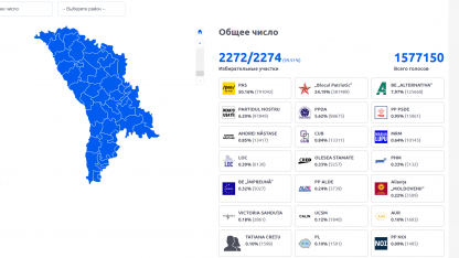 Выборы в молдове