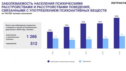 статистика