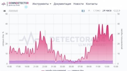сбой