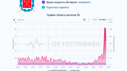 сбой