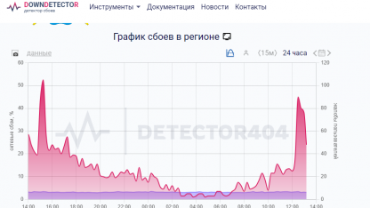 сбой в интернете