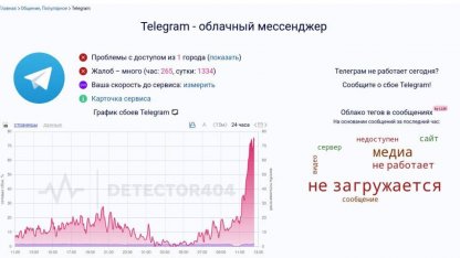 сбой в телеграм