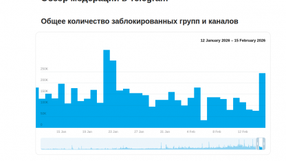 ТГ