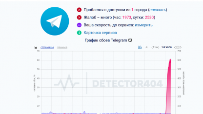 сбой