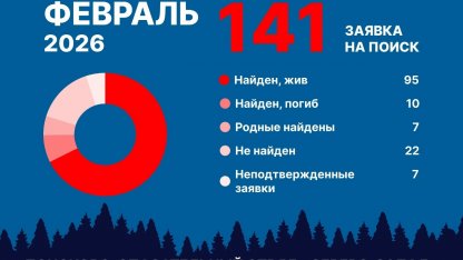 Пропавшие люди