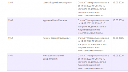 Хрущёва иноагент