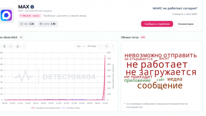 Сбой Max