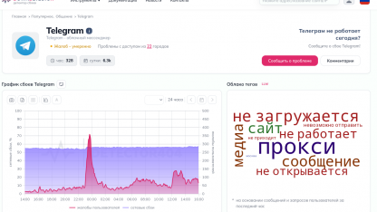 не работает Telegram