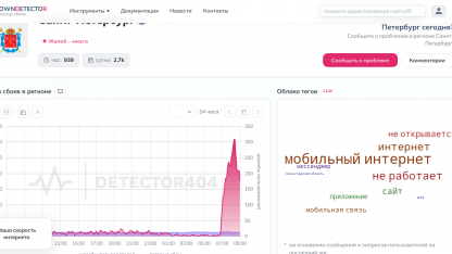 сбой
