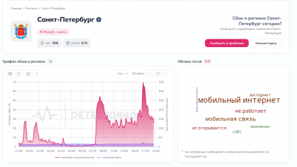Сбой