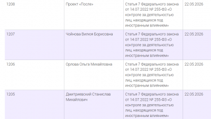 Минюст, иноагенты