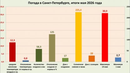 итоги мая