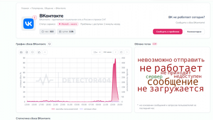 Сбой ВК