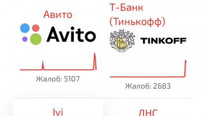 Сбой интернета 8 сентября 2026