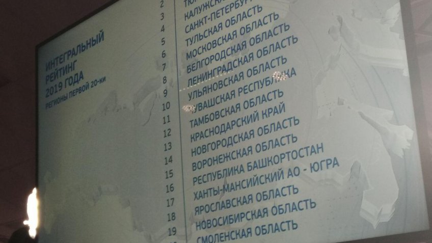 рейтинг инвестпривлекательности регионов