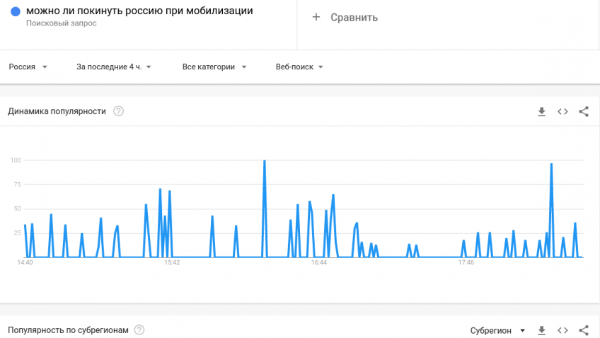 гугл-запросы после указа о мобилизации