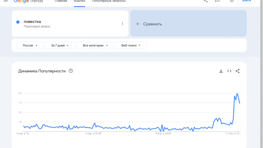 запрос повестка
