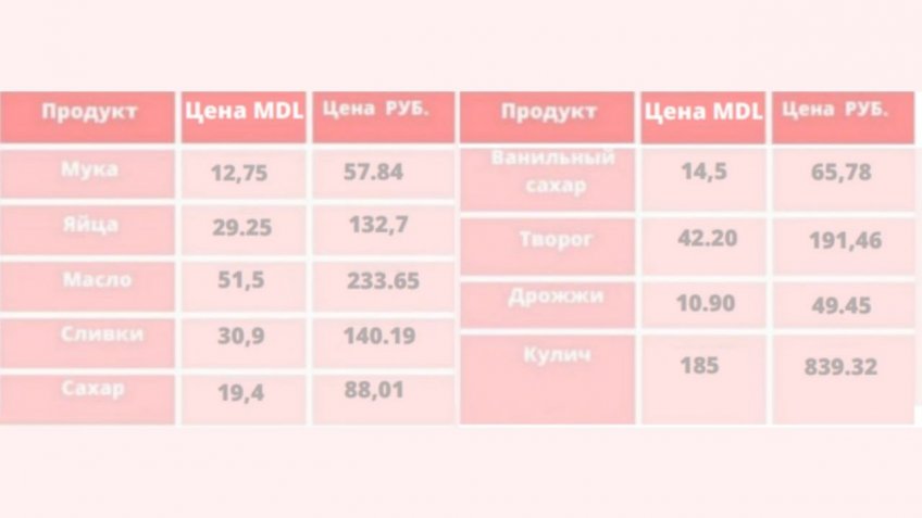 инфографика цен