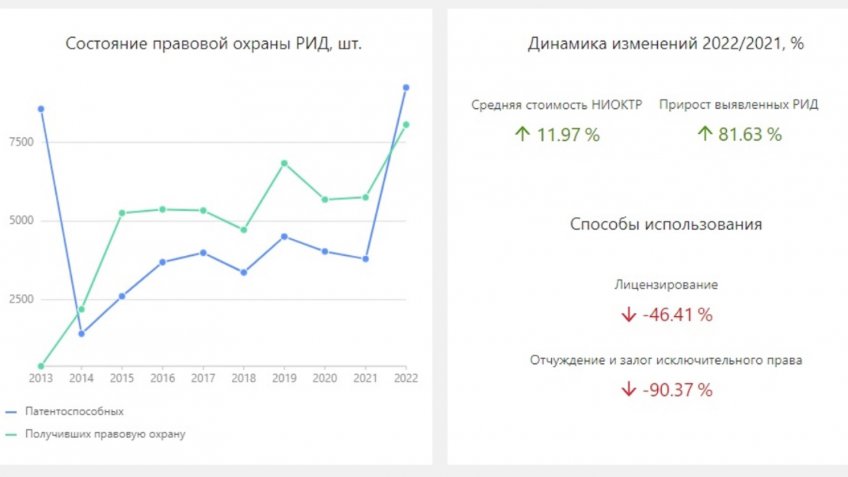 инфографика rosrid.ru