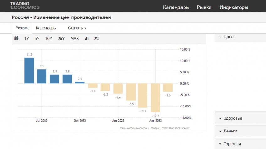 инфографика trading economics