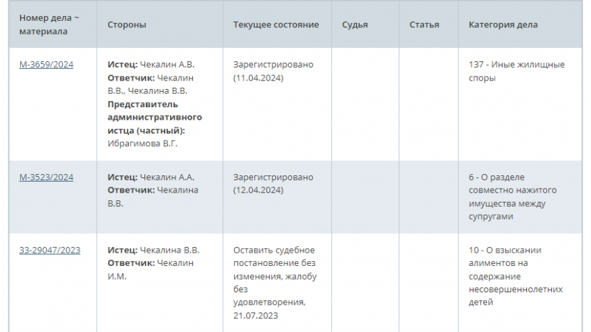 иск чекалиных в суде