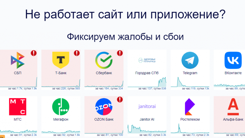 сбой