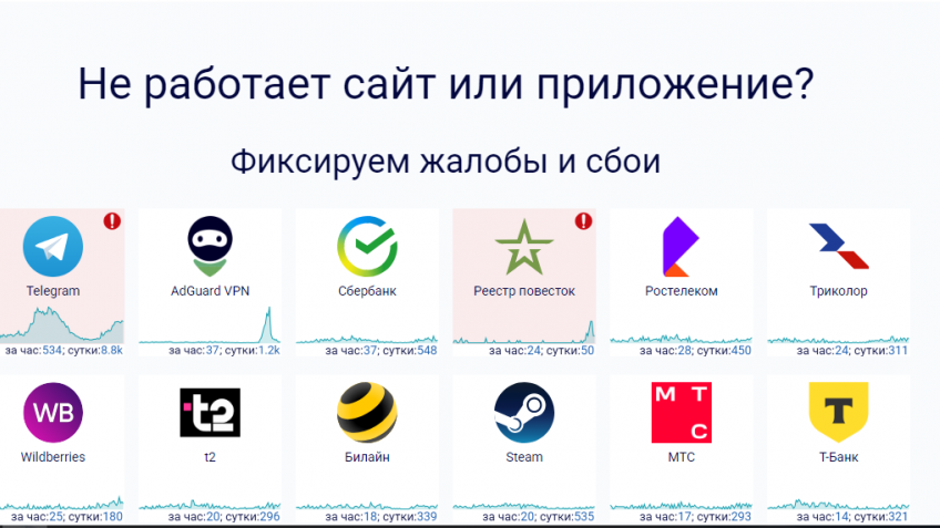 сбой