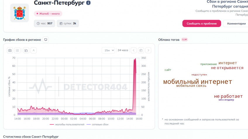 Нет интернета