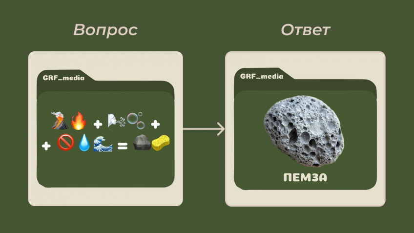 рубрика