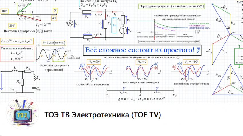 обложка канала
