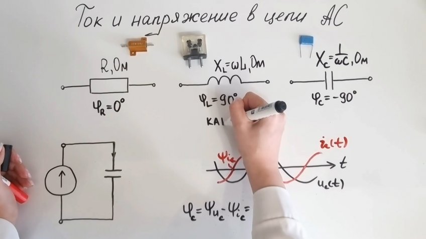 Фрагмент видеоурока по синусоидальному току